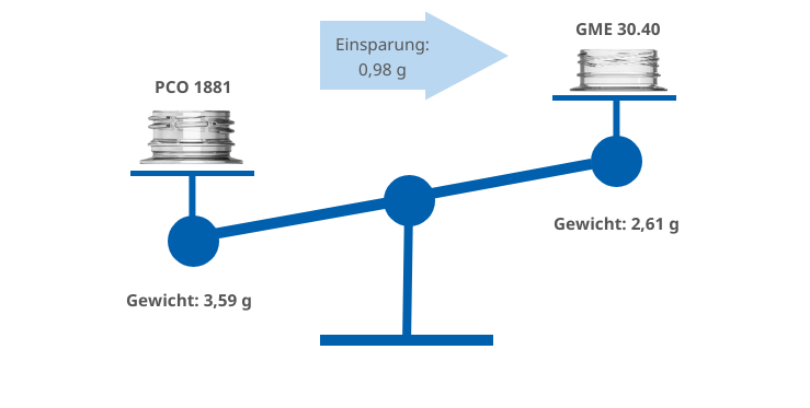 Ersparnis Neck 26/22