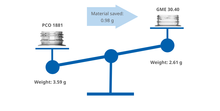 weight savings Neck 26/22